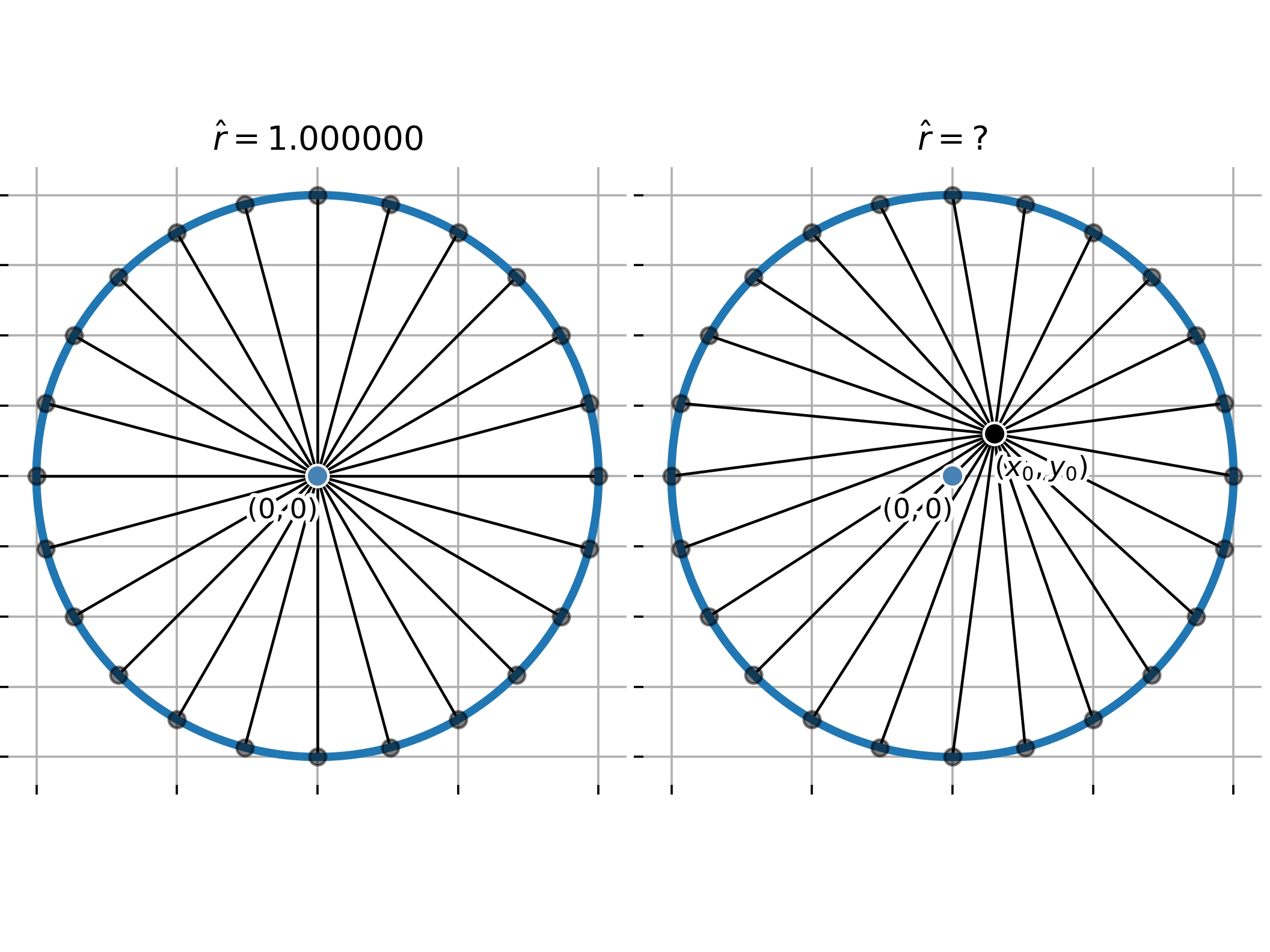 Two circles with chords to the circumference.