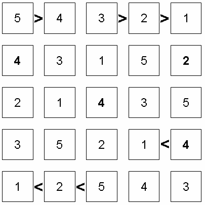 A solved 5x5 Futoshiki board.