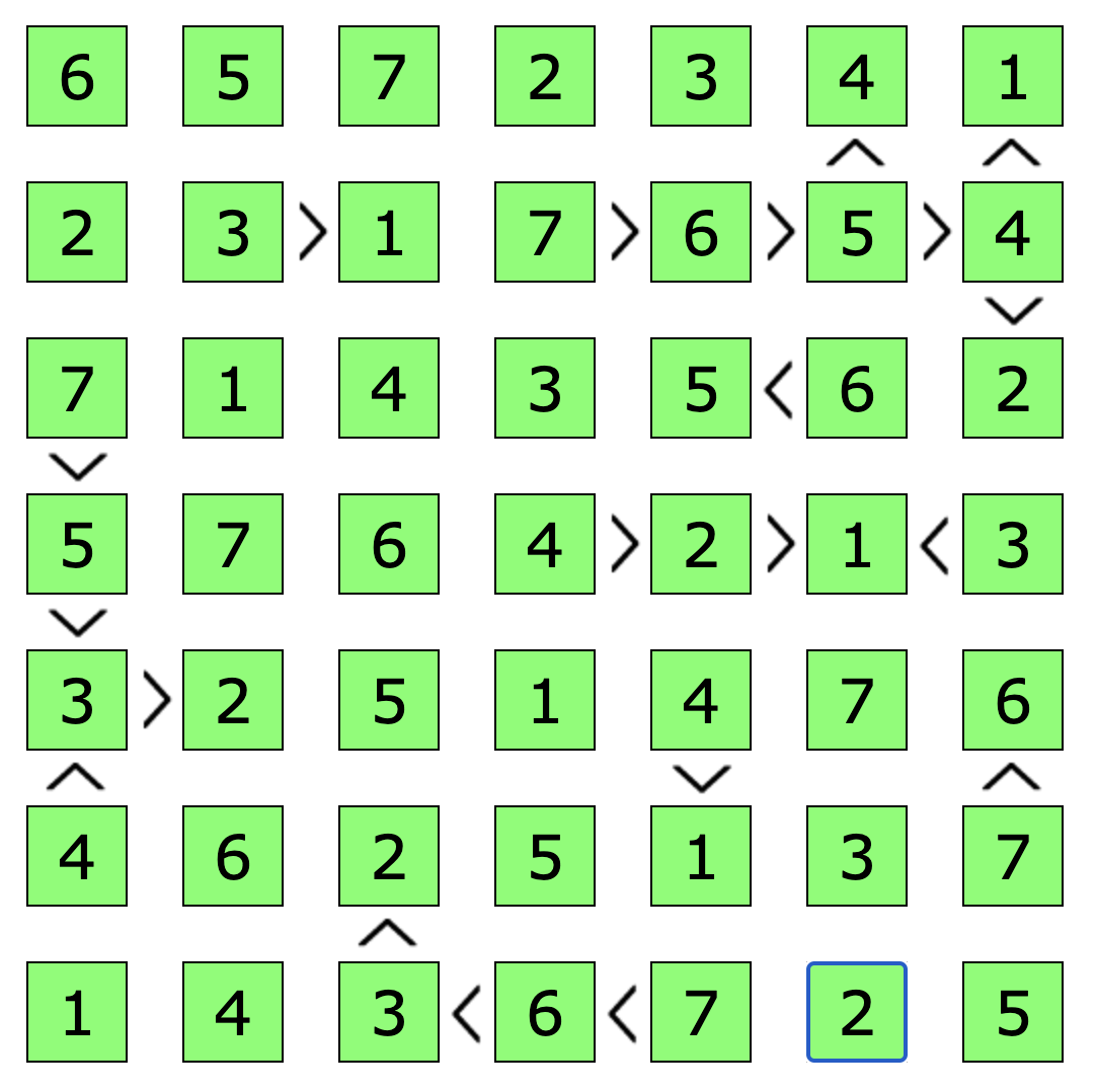 A solved 7x7 Futoshiki board.