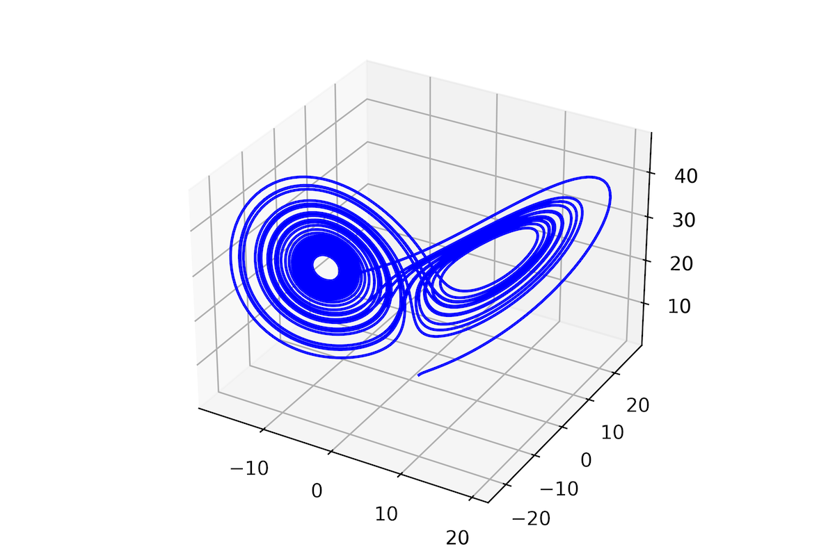 Figure 1: The Lorenz System