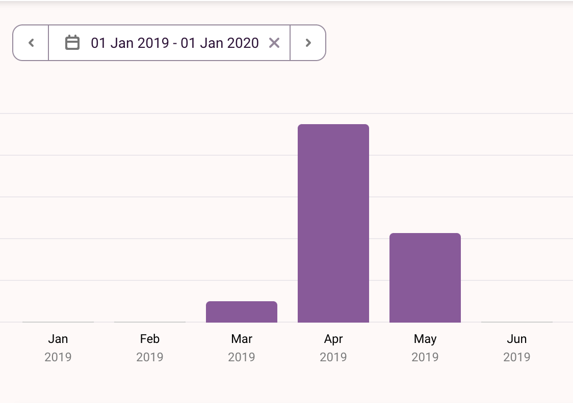 My hours logged leading up to the IB examinations